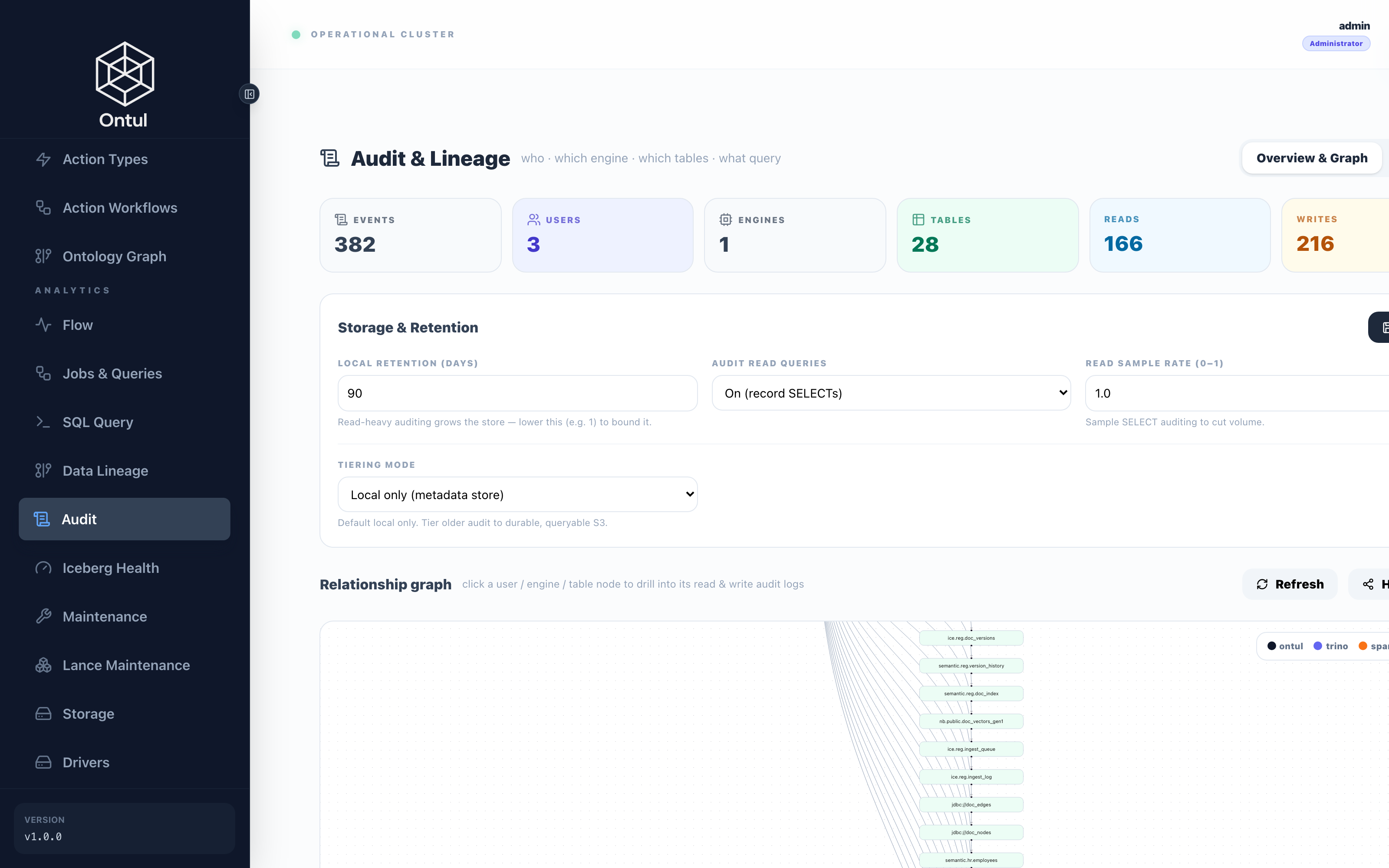 The audit log