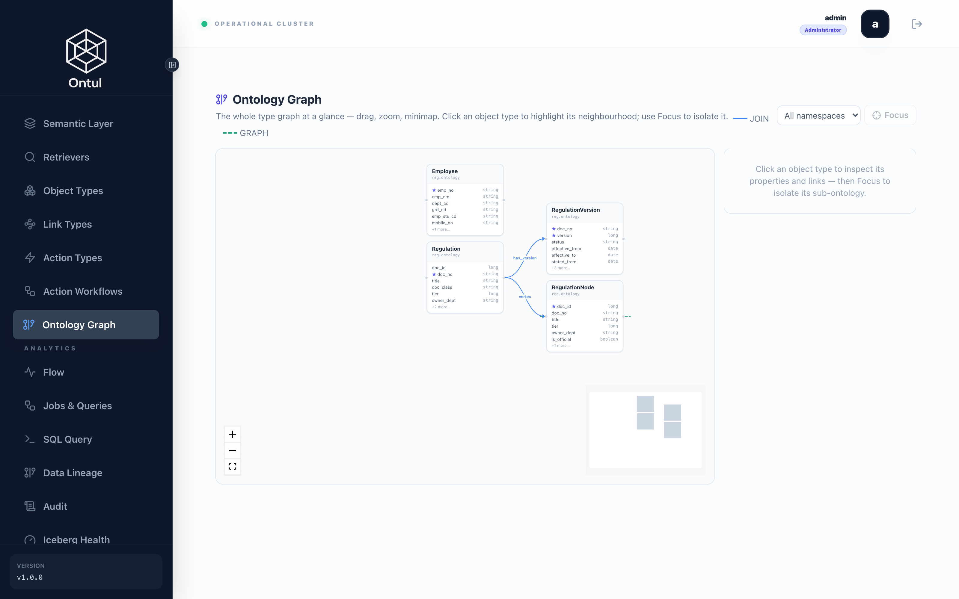 The ontology graph